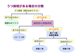 The site owner hides the web page description. Http Www Med U Toyama Ac Jp Seishinkango Info Bd Kaisetsu Ver3 Pdf