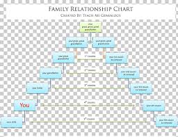 Family Tree Genealogy Cousin Chart Family Png Clipart
