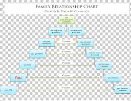 family tree genealogy cousin chart family png clipart