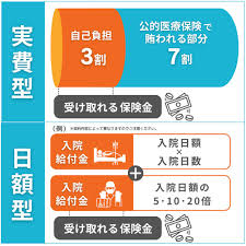 扁桃 炎 入院 費用