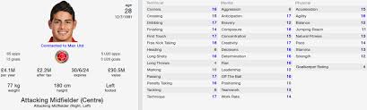 An overview of james rodríguez's career. Fm 2014 Player Profile Of James Rodriguez Best Fm 2014 Players