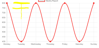 Chartjs Change Grid Line Color Stack Overflow