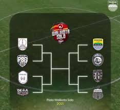 Jadwal piala wali kota solo 2021 terbaru usai resmi ditunda sudah dirilis. Jadwal Piala Walikota Solo Diundur Persib Bandung Tetap Ikut Bandung Aktual