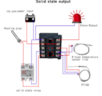 Rex-C100 Temperature Controller - OMCH