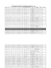 Abbas veya sultan muhammed mirza (d. Batch 1 8 Pseb Internship Program