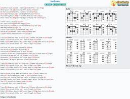 Chord Sunflower Rex Orange County Tab Song Lyric Sheet Guitar Ukulele Chords Vip