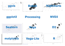 What I Learned Recreating One Chart Using 24 Tools