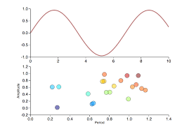 mpld3 example data visualisation data visualization