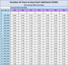 the math that explains why net worth goes crazy after the