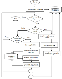 Flowchart Of Recorder Download Scientific Diagram