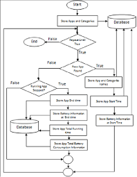 flowchart of recorder download scientific diagram