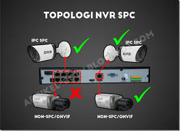 Sebenarnya cukup mudah untuk melakukan ini cctv singkatan untuk televisi sirkuit tertutup. Tarikan Kabel Ip Camera Semudah Cctv Coax Menggunakan Nvr 8 Mp Spc Nvr6d08pp M1a Tukang Cctv