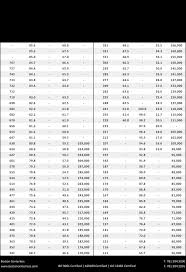 37 Curious Hardness Testing Conversion Chart