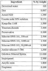 Wo2002022725a1 Non Wax Superior Gloss Polishing Compound