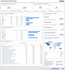 Creating an excel dashboard can be a complex process. Excel Dashboard Integrations Klipfolio Com