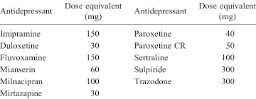 dose equivalence of antidepressants download table