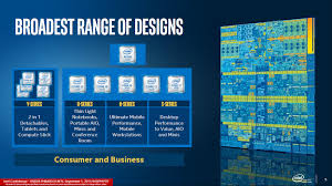 According to intel, the redesign brings greater cpu and gpu. Intel Announces Skylake Processor Family 4 5w To 65w Skylake S Skylake H Skylake U And Skylake Y Cpus With Ddr4 Support