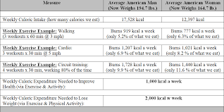 A Neat Approach To Weight Loss Nasm Blog