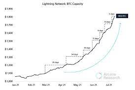 Bitcoin Price Prediction Where Is Btc Headed In 2022 Seeking Alpha