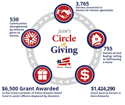 When Heroes Work With Homes For Heroes Affiliate Real Estate Specialists And Local Businesses They Receive Hero Rewa Hero Country Day School Refinancing Home