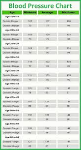 High Blood Pressure Health Blood Pressure Remedies