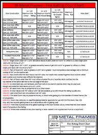 Fire Rated Hollow Metal Door Chart And Info By Jr Metal Frames