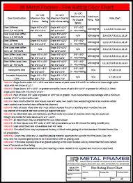 fire rated hollow metal door chart and info by jr metal frames