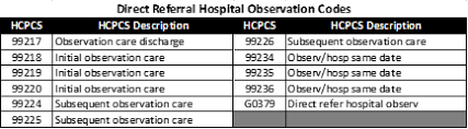 Dal 16 05 Observation Services