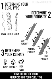 Video How To Find The Right Products For Your Curl Type For Beginners Gena Marie Quiz take our quiz to learn your curl pattern. gena marie