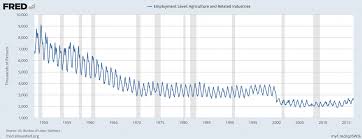 Why Would We Expand Manufacturing We Don T Have The Skills For The Manufacturing We Already Do Skills American Manufacturing Economics