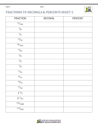You may find it useful to know how to convert between them. Fractions Decimals Percents Worksheets