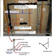 connecting pvc to galv pipe fitting for