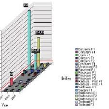 This board is all about art and investing in art. Pdf Groundwater Quality For Nitrate And Nitrite Pollutants In Some Vulnerable Areas In Botosani County