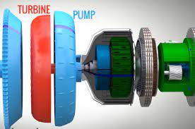 Torque converter pada umunnya terdapat pada kendaraan yang telah menggunakan transmisi otomatis. Bicara Teknikal Bagaimana Torque Converter Beroperasi