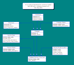 محتاج مساعدة فى تحليل احتياج مطعم وجبات سريعه منتدى تحليل النظم Systems Analysis Arab Oracle Users Group مجموعة مستخدمي أوراكل العربية