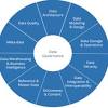 Software testing governance model is a test discipline recommended for software systems delivery that is used for monitoring test management process. 1
