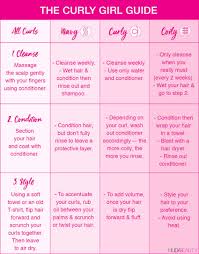 For super curly hair, leave your curls soaking wet to help elongate your look. The Curly Girl Method Is The Secret To Beautiful Curls Forever Blog Huda Beauty