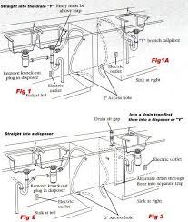 Secure the air gap with a supplied nut and wrench. Air Gap And Garbage Disposal