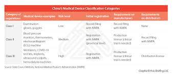 Position：list of companies ›› malaysia ›› health & medicines ›› list of medical equipment companies in malaysia. China S Medical Devices Industry Key Market Entry Considerations