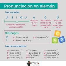 Pin By Roberto Maehira On Languages German Language Learning German Language German Grammar