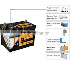 This is because they are manufactured to be highly efficient and rarely do they disappoint. Panasonic Car Battery Car 95d3l 12v80 Ah 90ah Of Rechargeable Battery From China Suppliers 119454717