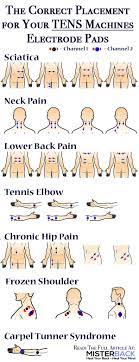 Tens unit for neck and shoulder pain. Pin On Pt Related