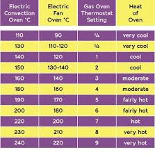 Oven Temperature Conversion Chart Fan Ovens Gas Ovens In