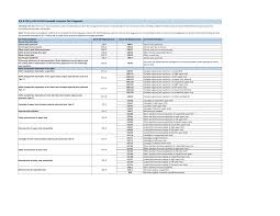 Https S24 Q4cdn Com 932612397 Files Doc Downloads Reimbursement Nevro Icd 9 To Icd 10 Crosswalk Pdf