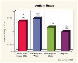 If you are the parent of a child with an autism spectrum disorder and find that you are struggling financially, your child may qualify for social security disability benefits. My Child Has Autism Can She Draw Social Security Disabled Child Benefits Law Offices Of John T Nicholson