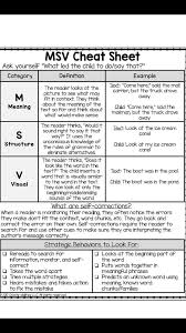 Pin By Rebecca Maddox On Language Arts Guided Reading Lessons Guided Reading Guided Reading Kindergarten