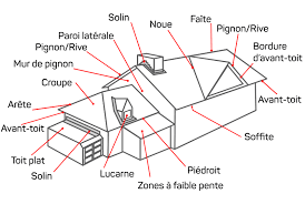 Les différents raccords extérieurs doivent être posés soigneusement, en partant du bas de façon à ce que les éléments se recouvrent au fur et à mesure de l'installation. Guide Des Composants De Toits En Pente Les Differentes Parties Du Toit D Une Maison Iko
