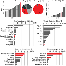 Symptoms don't usually start until the cancer spreads to other. Solitary Cardiac Metastasis Of Uterine Cervical Cancer With Antemortem Diagnosis A Case Report And Literature Review