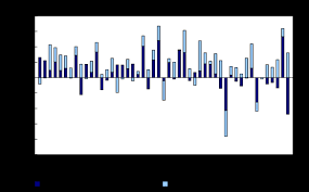 Chart 1 Foreign Investment In Canadian Bonds