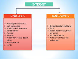 Memang tidak dapat dinafikan bahawa penggunaan telefon bimbit banyak memberikan faedah kepada para pelajar. Dunia Tanpa Sempadan Aplikasi Internet